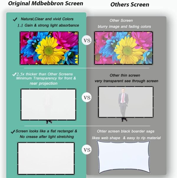 Projection screen - 图片 5